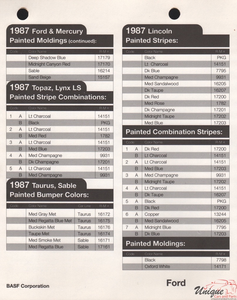 1987 Ford Paint Charts Rinshed-Mason 46